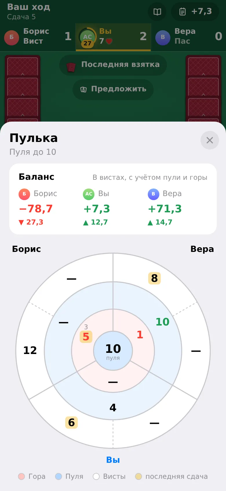 Пулька преферанса в Telegram: пуля, гора и висты трёх игроков